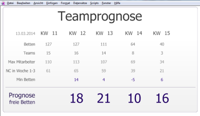 Teamprognose.png