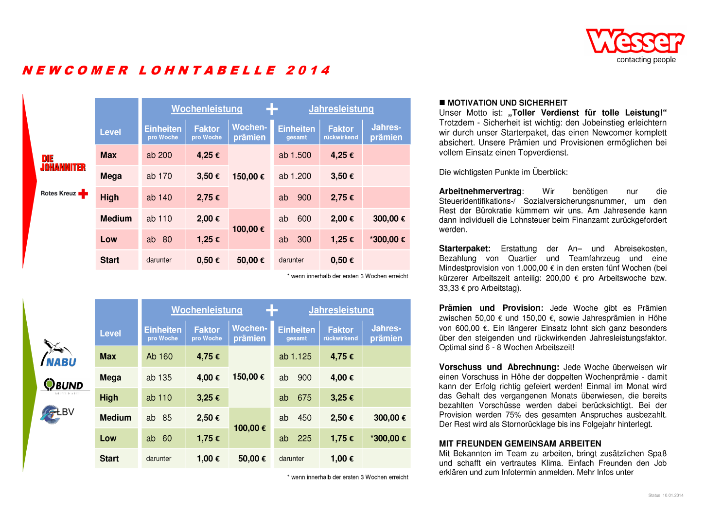 06 Lohntabelle Seite 1.png