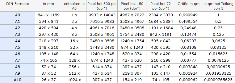 Din-Formate.png
