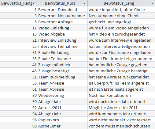 Bew-stat-neu-2020-05-20 080036.png