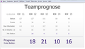 Teamprognose.png