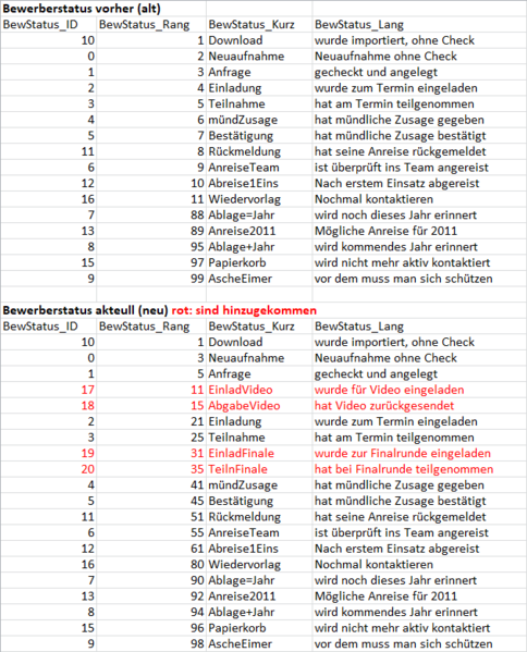 Datei:Bew-stati-2020-04-17 081104.png