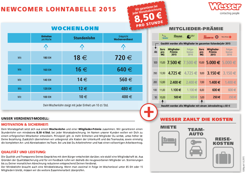 Datei:Wesser-lohntabelle.png