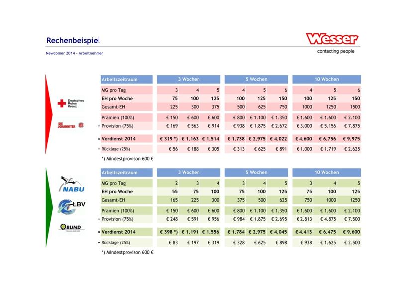 Datei:07 Rechenbeispie-jpegl Seite 2.jpg