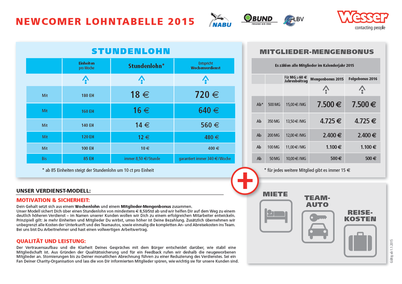 Datei:06 2 LT15gruen.png